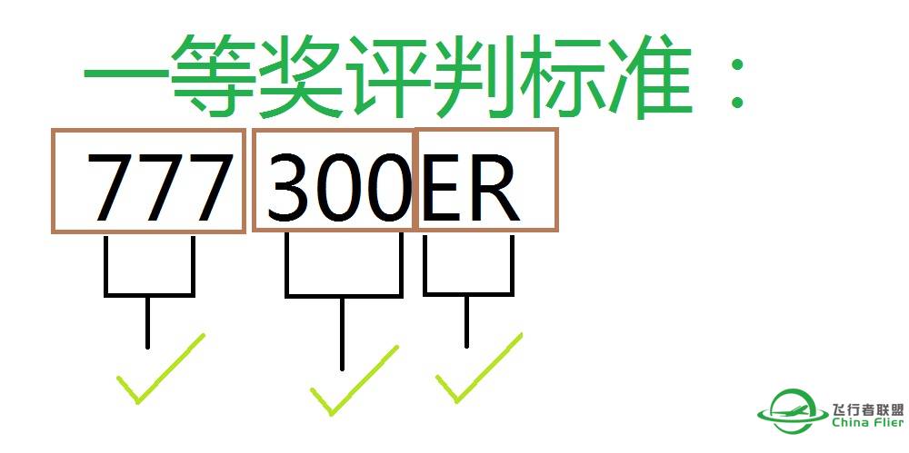 【已经结束】猜机型 初赛 获奖及晋级名单-9590 