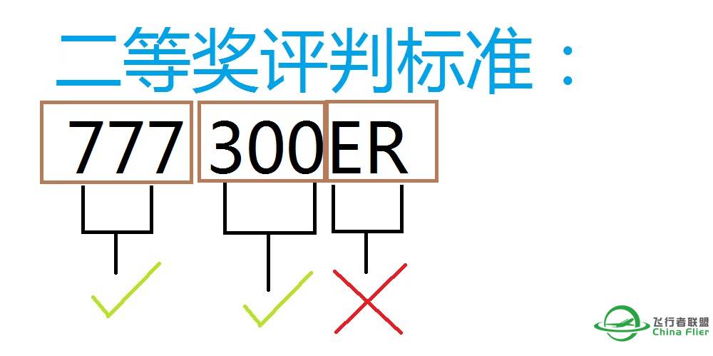 【已经结束】猜机型 初赛 获奖及晋级名单-7605 