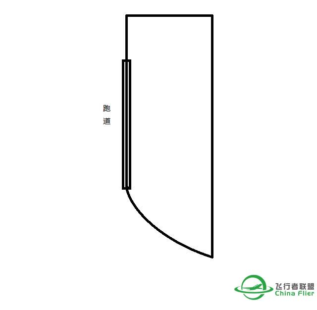 四边转五边怎样才能对准跑道？-8608 