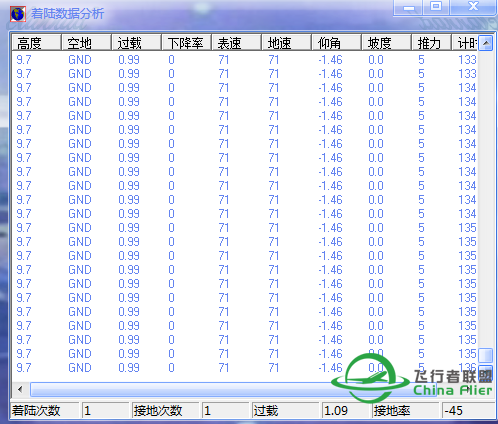 终于做到比较极品的下降率和过载，但觉得这样也许很危险-4820 