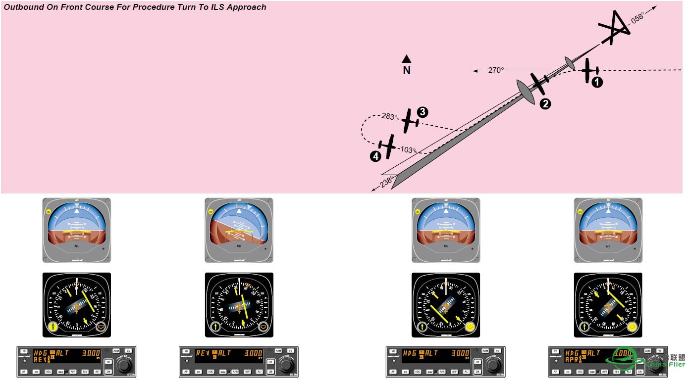 程序转弯到ILS进近-5926 