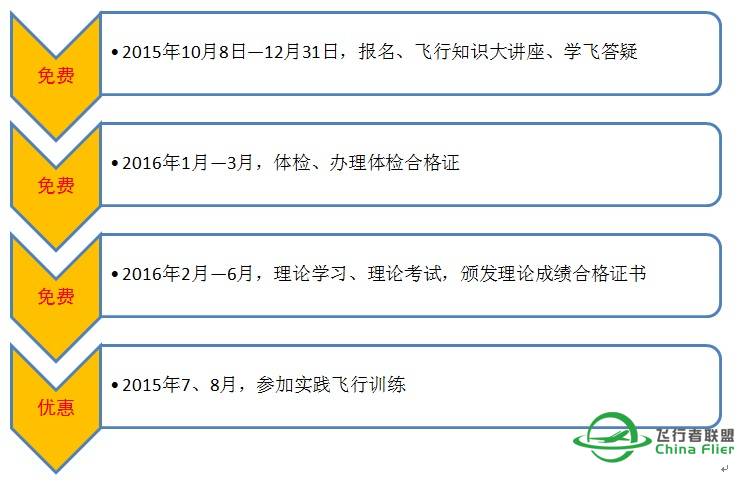 PPP第一期正式启动，助你一飞冲天！！-6893 