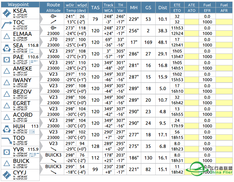 从西雅图飞维多利亚，跨越两座经典机场！-3838 