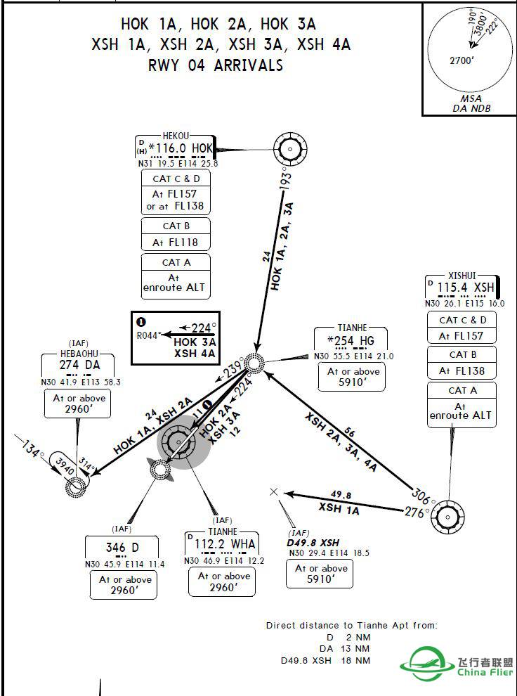困扰已久：关于STAR和SID的Trans点选择-7281 