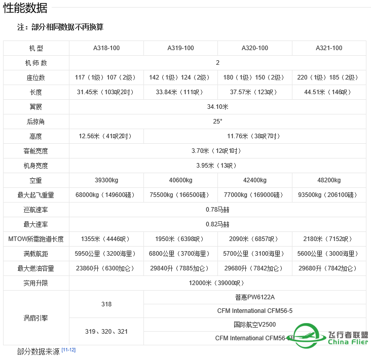 第一次飞虚航-1850 