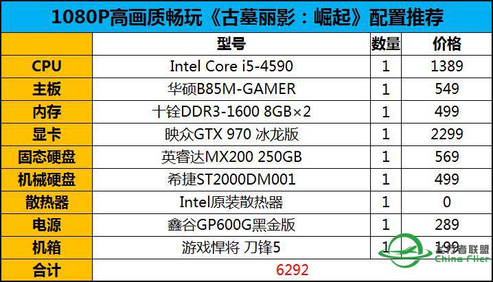 购全新电脑，这个配置能玩P3D中等画质可好？-5559 
