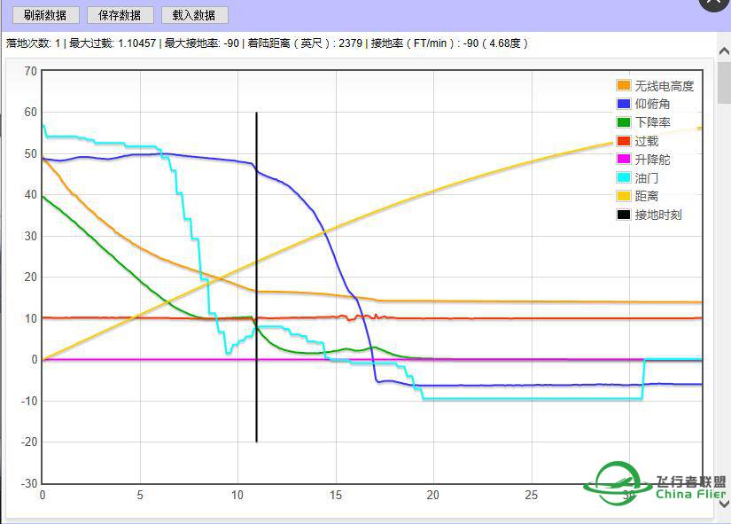 CFR VA 特别活动：香港-台北-9111 