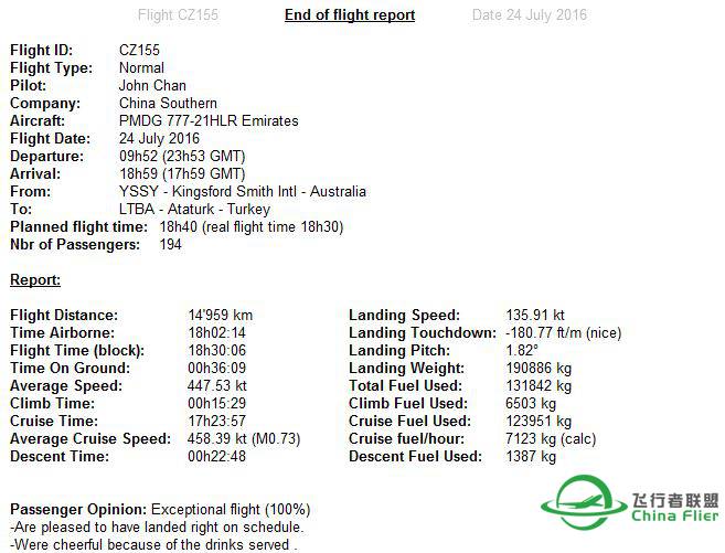 完成个人成就√悉尼到伊斯坦堡（YSSY-LTBA) 14959KM-618 