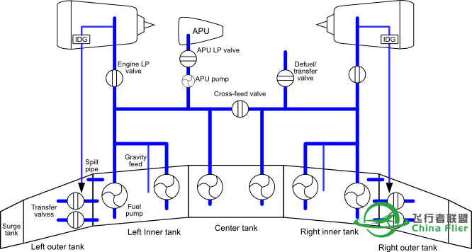 FSL A320 壕航QR646 多蛤-加德满都-5444 
