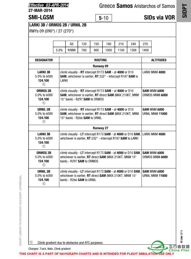 求！Samos LGSM机场进近图-1883 