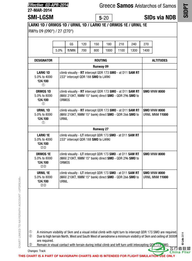 求！Samos LGSM机场进近图-6219 