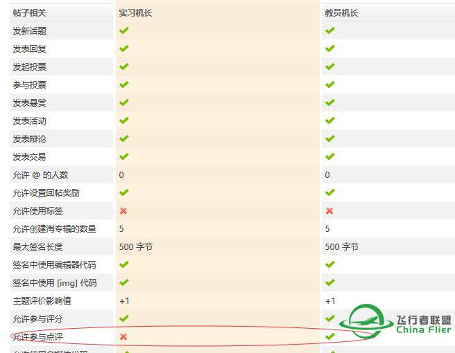 关于论坛权限的一点疑惑-9486 