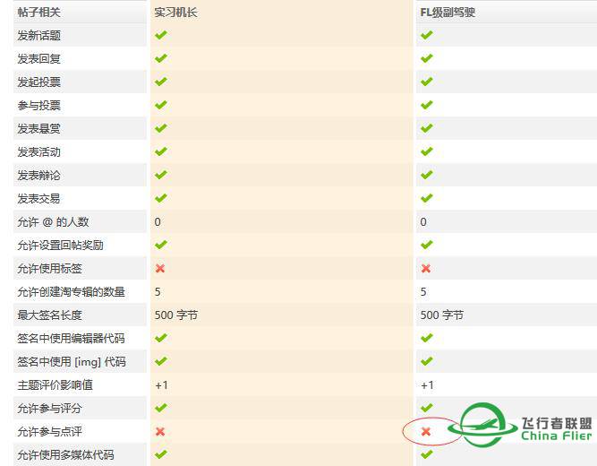 关于论坛权限的一点疑惑-4315 