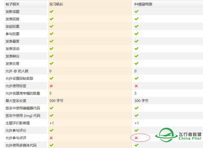 关于论坛权限的一点疑惑-1109 