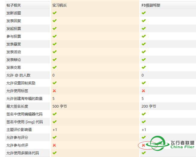 关于论坛权限的一点疑惑-7866 