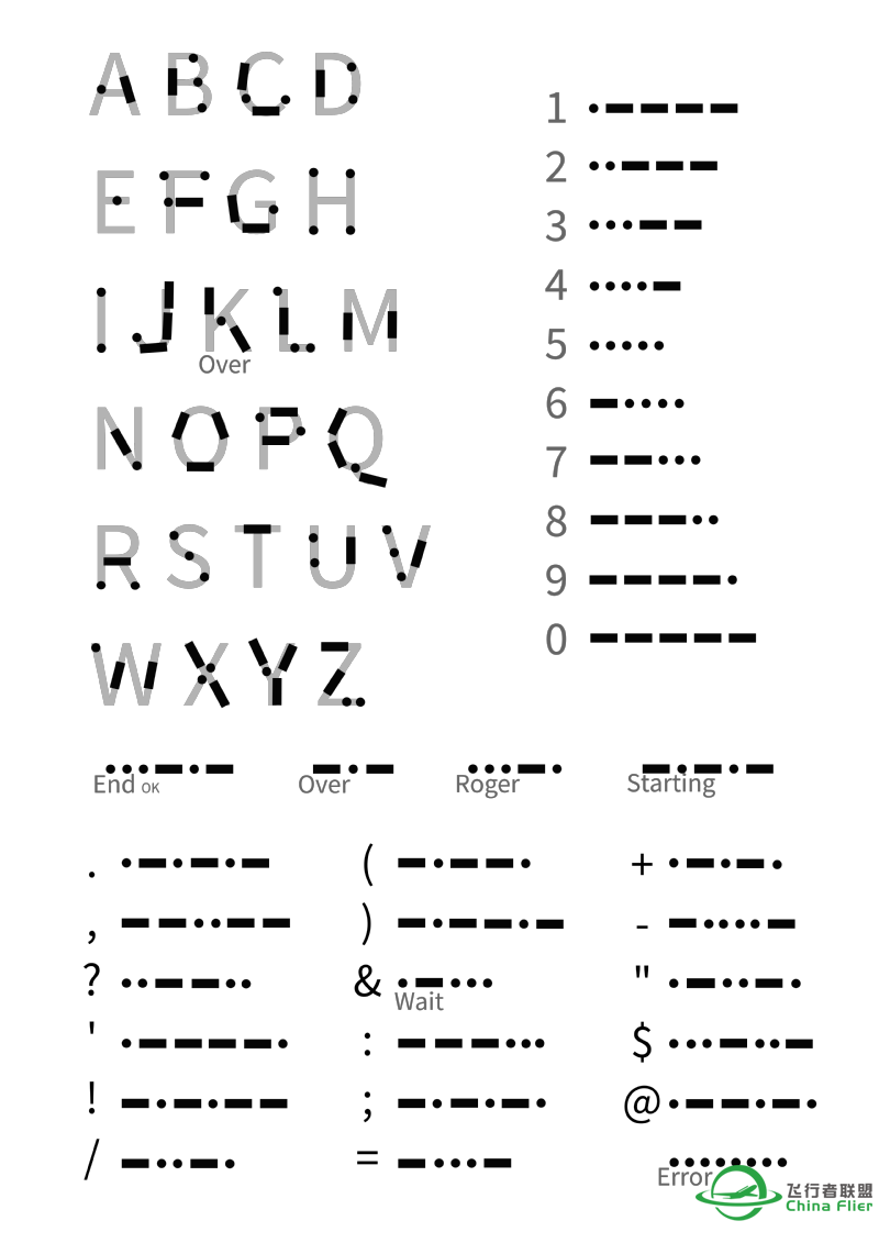 开始背书：morse code，莫尔斯电码表-9084 