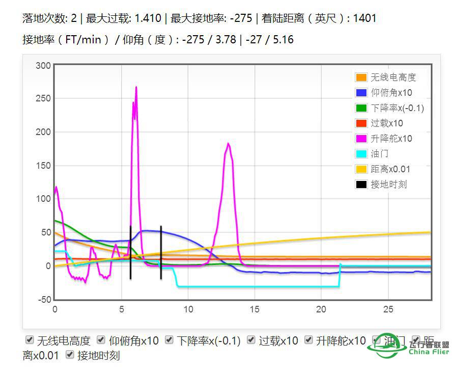 77F朱诺08跑道目视进近【降落视频】-4212 