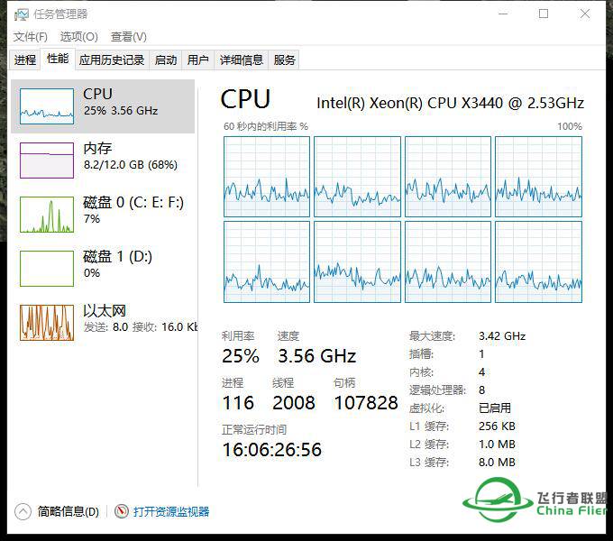 请教一下CPU、GPU占用率和FPS的关系。-1610 