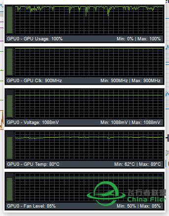 请教一下CPU、GPU占用率和FPS的关系。-2270 