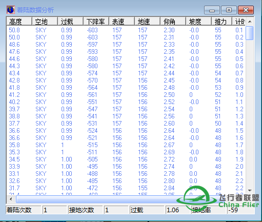 波音787·800降落南通，恶补了一个月。-5786 