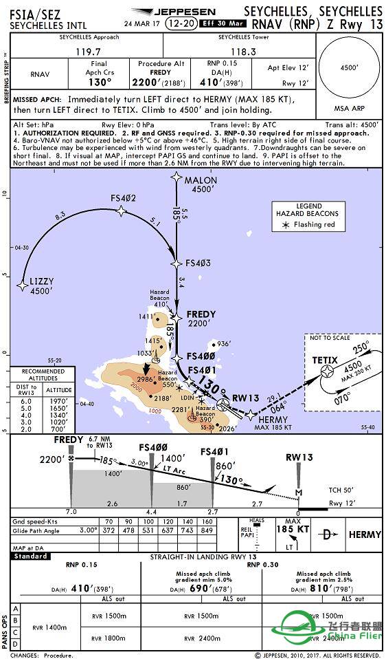 EK707 塞舌尔机场 RNAV(GNSS) Z RW13-9007 