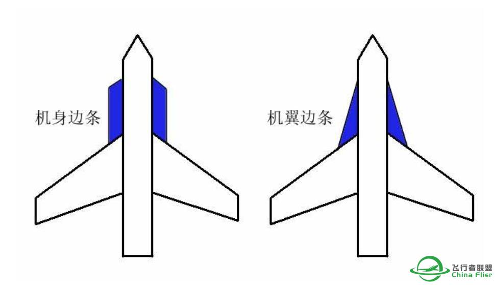 飞行基础知识-3753 