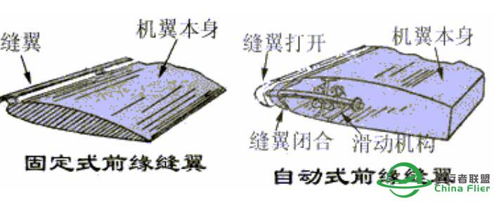 飞行基础知识-8909 