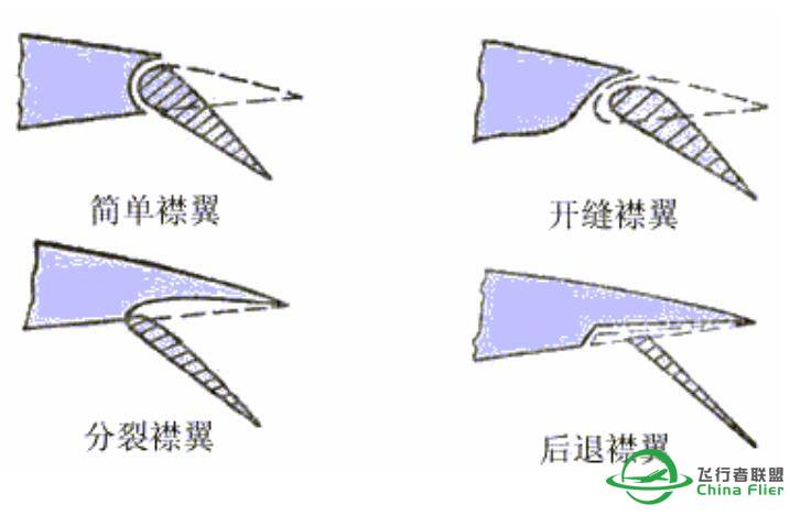 飞行基础知识-2277 
