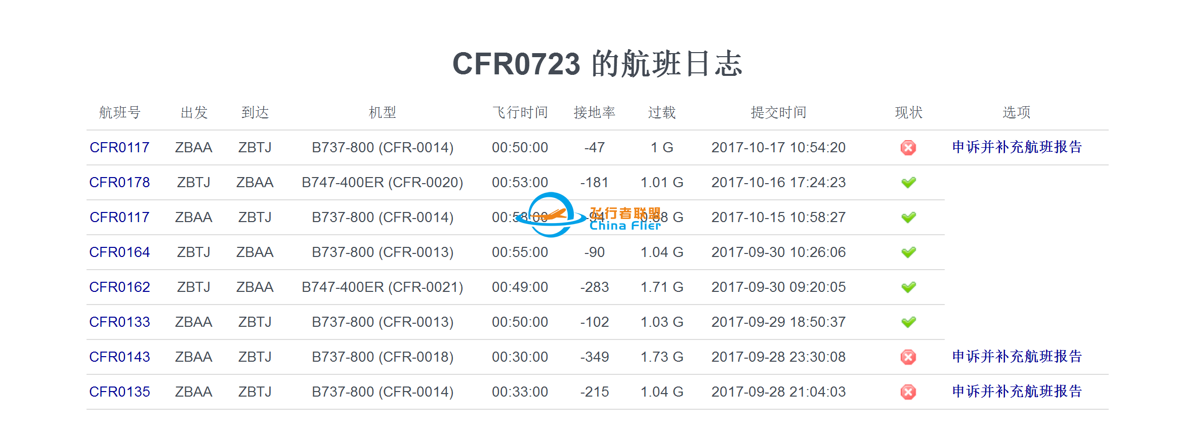 飞行员呼号【0723】连飞违规处理公告【解封】-1955 