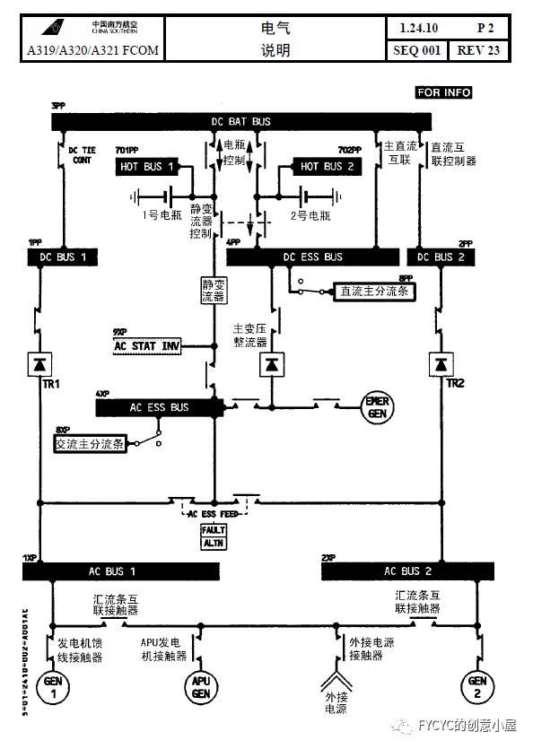 民航飞机手册，你了解多少？（空客篇）-64 