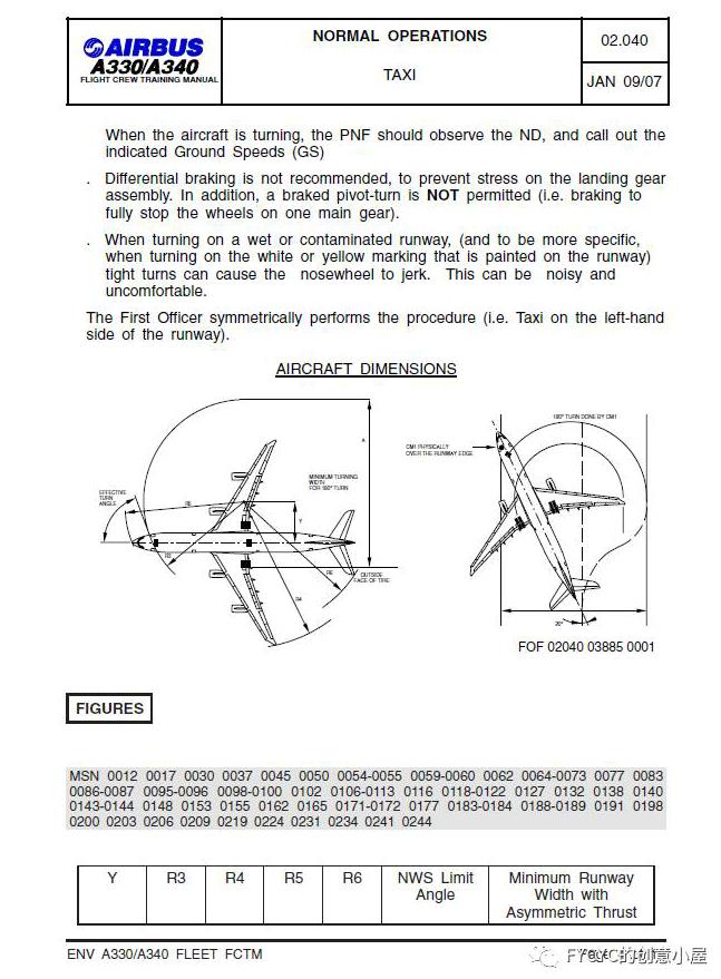 民航飞机手册，你了解多少？（空客篇）-5157 