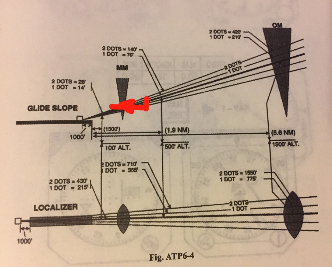 请教关于地景标高错误问题如何解决-1782 