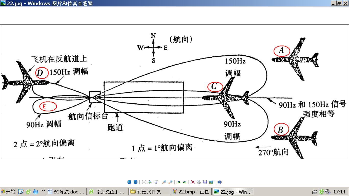请教高手关于BC反航道进近功能-5261 