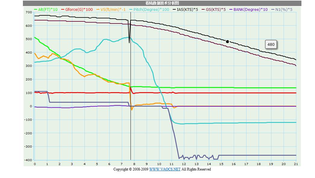 【P3DV4】QW788航线测试飞行-进近视频-1249 