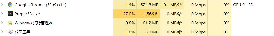 P3D V4.2遇到重大问题 GPU load 0%-598 
