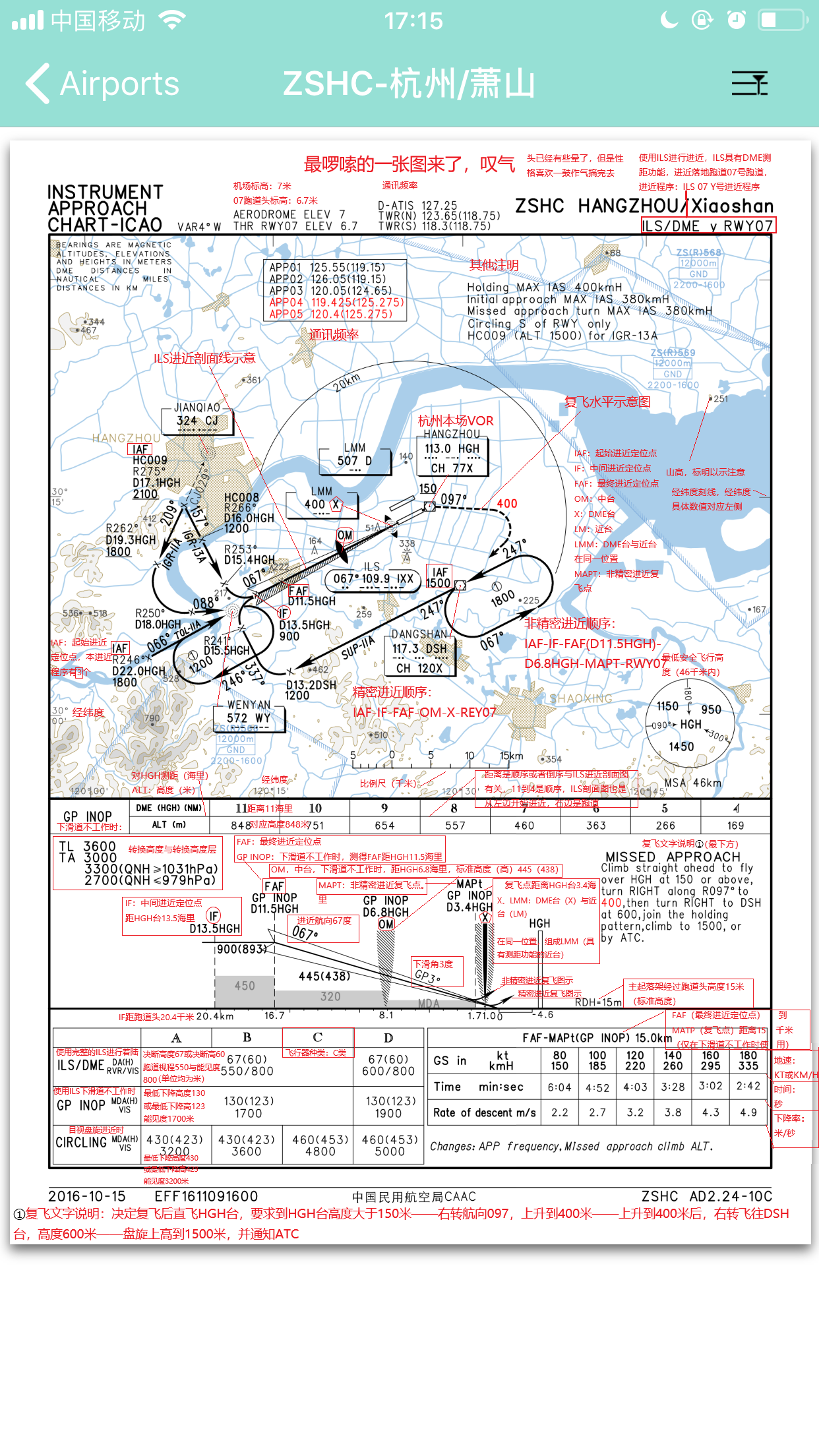 EAIP航图基础教程-620 