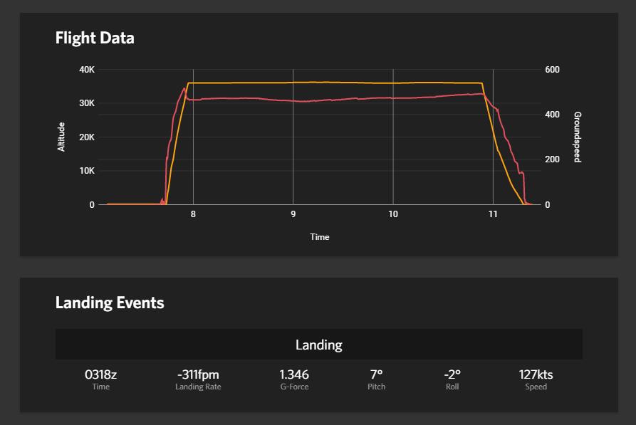 再也不相信PMDG777的自动油门了-1085 