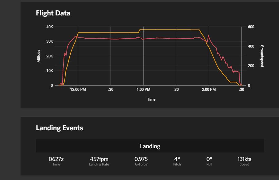 再也不相信PMDG777的自动油门了-6748 