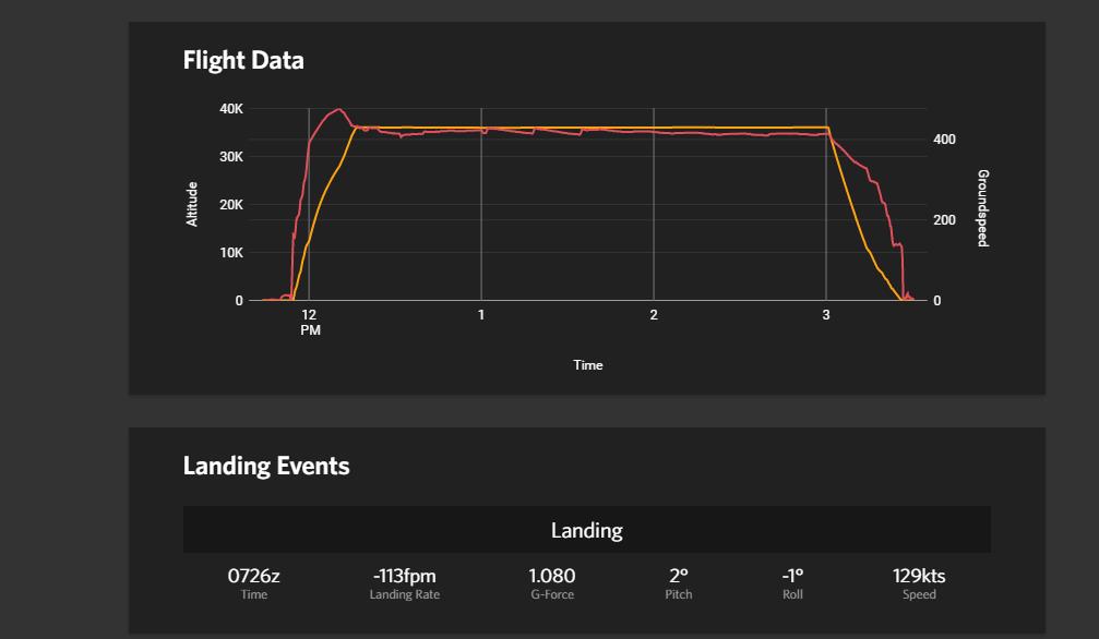 机场长满了树，这个怎么回事？？？？-4806 