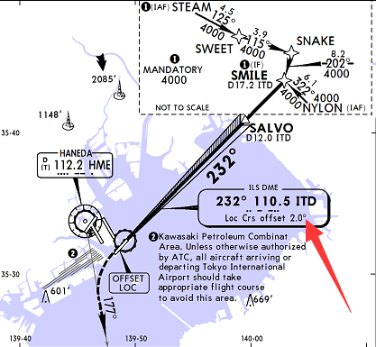 T家的羽田RJTT，ILS降落问题-3212 