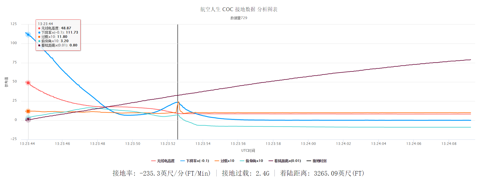 一飞航班就知道自己差距多大了-2089 