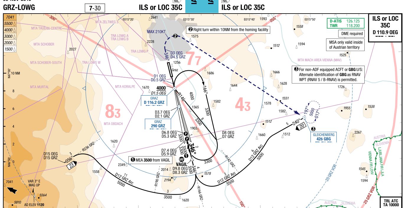 关于Navgraph进近图的起始、中间、最终进近点？-693 