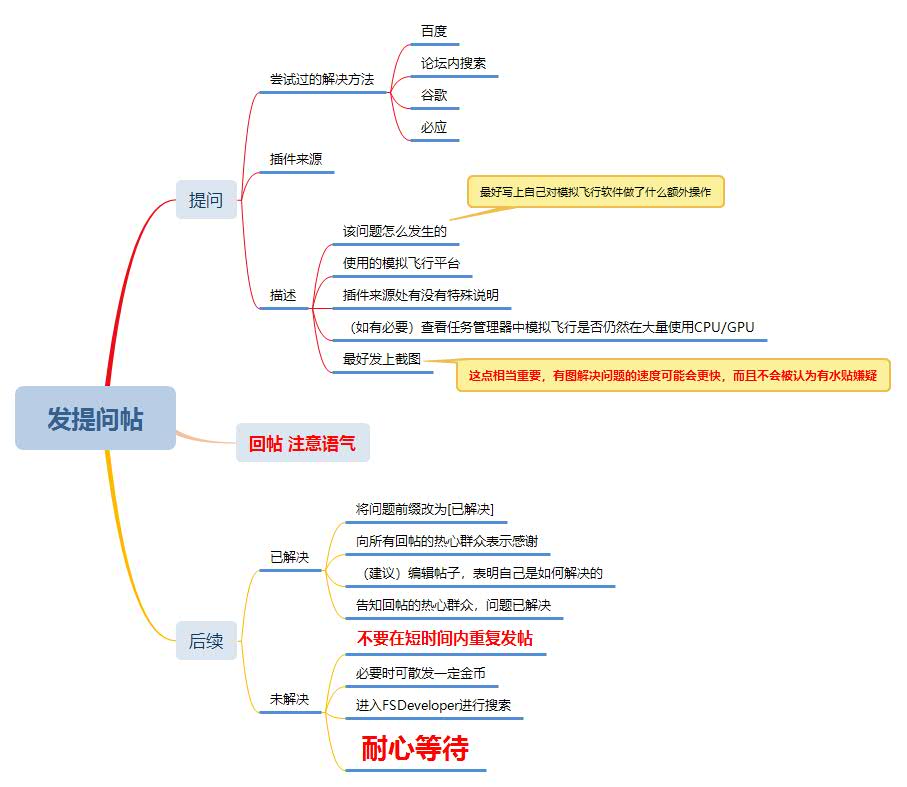 P3D V4 PMDG738-ND上的显示都是什么意思呀?-7591 