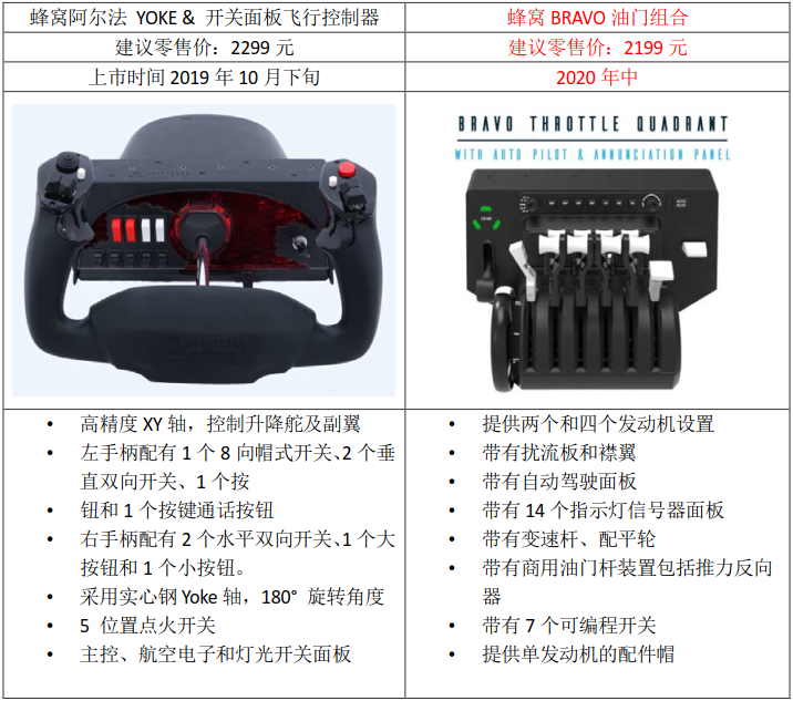 Honeycomb（蜂窝）阿尔法 YOKE&amp;开关面板控制器正式在中国发售-3950 