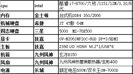 萌新电脑配置-3810 