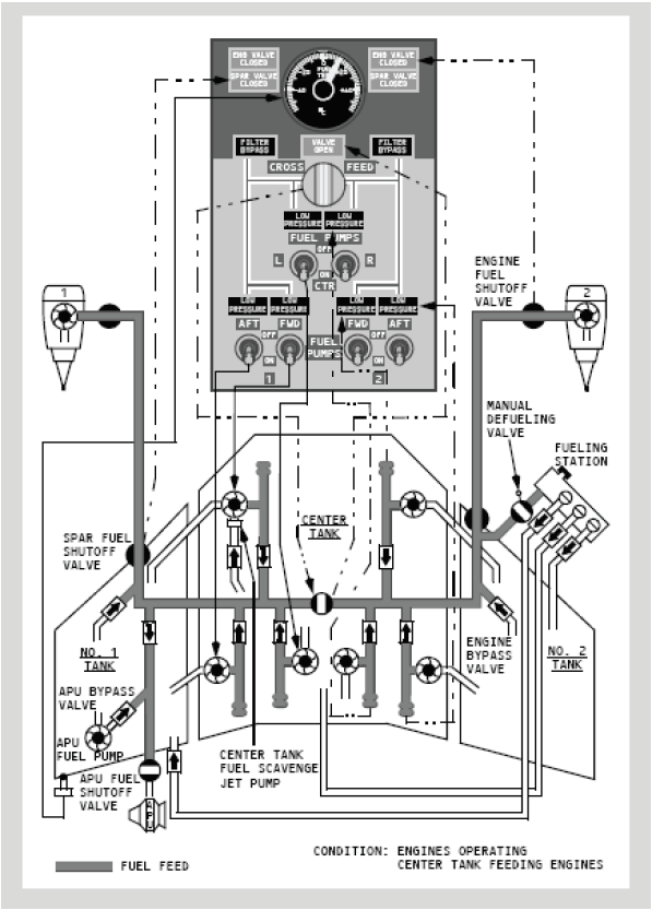 BETTER MAKER STUDIO最新文章发布：APU，我的油哪去了？2020.3.21-1123 