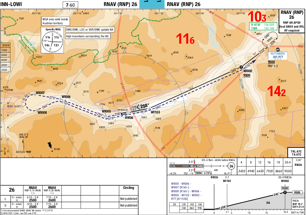 LOWI练习RNAV 26降落，为何过了最终进近点后，不能自动下高？-3219 