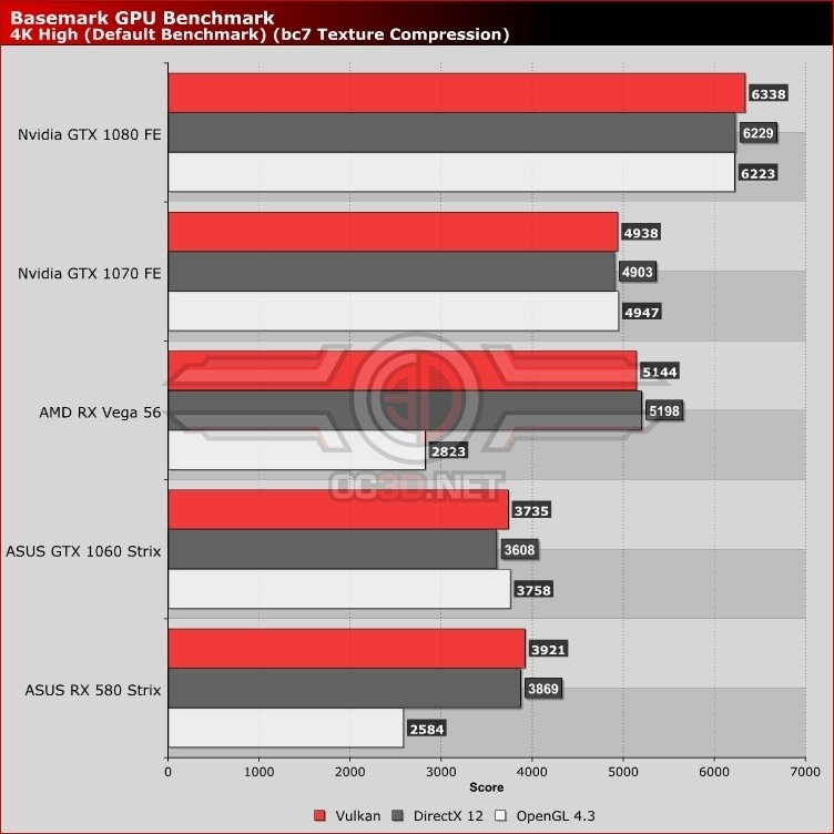 X-Plane 11.50 Vulkan vs OpenGL性能帧数测试-700 