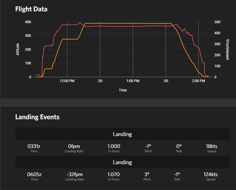 [P4D] SQ938 A333 巴厘岛WADD RNAV09进近-1863 