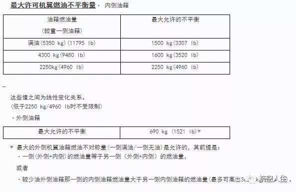 空客A320性能简介-5662 